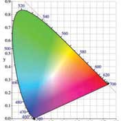 The International Commission on Illumination (CIE) introduces XYZ perceptual color space.