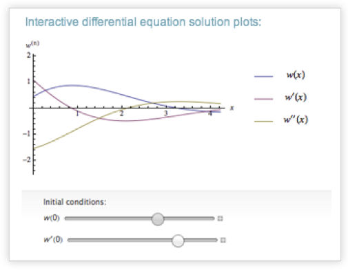 Controles interactivos y deslizadores para una representación de una ecuación diferencial
